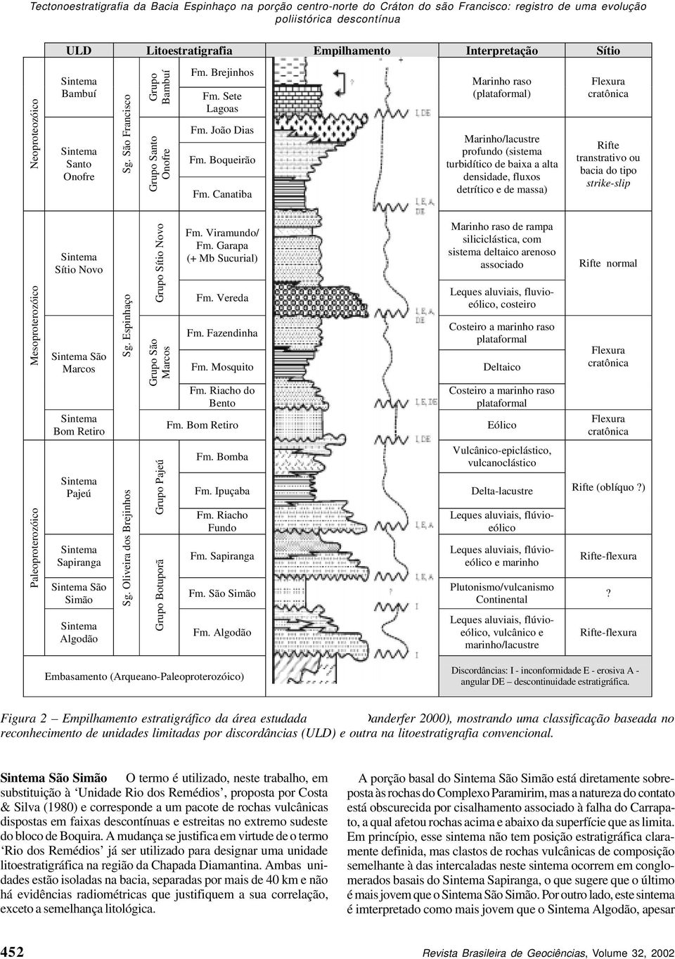 Canatiba Marinho raso (plataformal) Marinho/lacustre profundo (sistema turbidítico de baixa a alta densidade, fluxos detrítico e de massa) Flexura cratônica Rifte transtrativo ou bacia do tipo