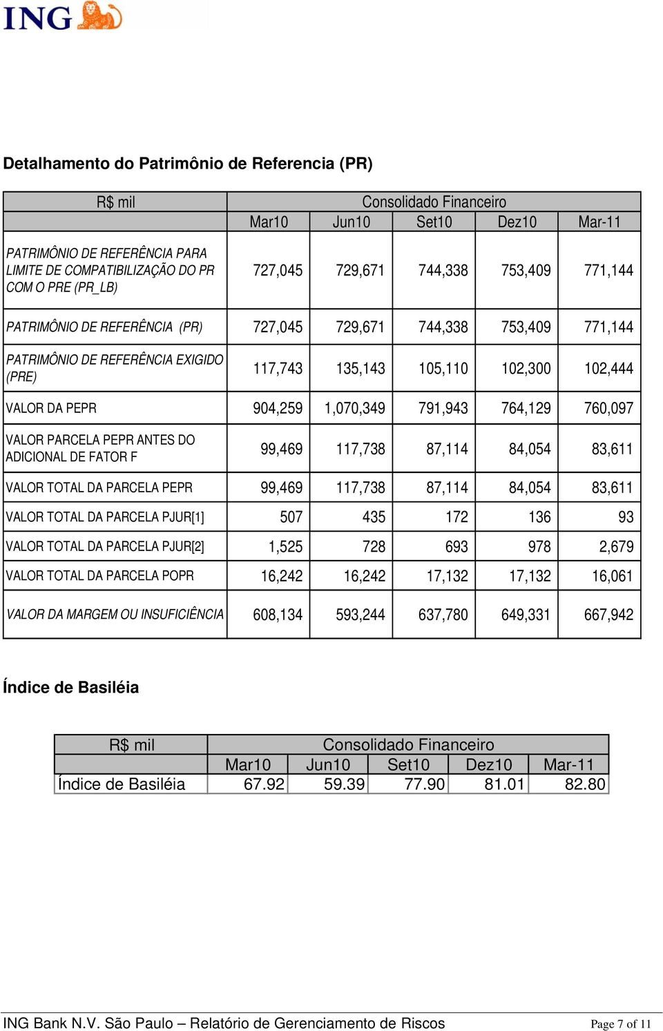 DO ADICIONAL DE FATOR F 99,469 117,738 87,114 84,054 83,611 VALOR TOTAL DA PARCELA PEPR 99,469 117,738 87,114 84,054 83,611 VALOR TOTAL DA PARCELA PJUR[1] 507 435 172 136 93 VALOR TOTAL DA PARCELA