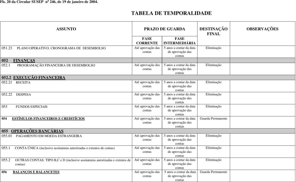 22 DESPESA Até aprovação das 053 FUNDOS ESPECIAIS Até aprovação das 054 ESTÍMULOS FINANCEIROS E CREDITÍCIOS Até aprovação das 055 OPERAÇÕES BANCÁRIAS 055.