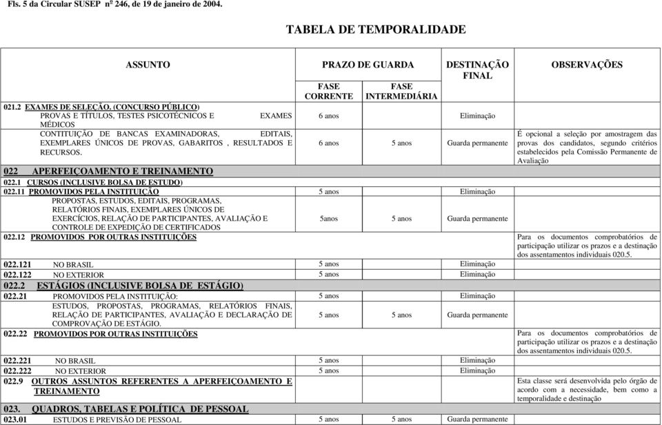 6 anos 5 anos Guarda permanente 022 APERFEIÇOAMENTO E TREINAMENTO 022.1 CURSOS (INCLUSIVE BOLSA DE ESTUDO) 022.