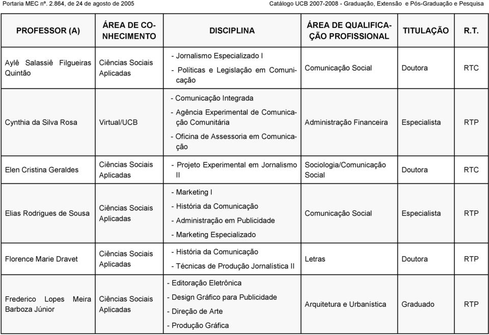 Sociologia/Comunicação Social Doutora RTC - Marketing I Elias Rodrigues de Sousa - História da Comunicação - Administração em Publicidade Comunicação Social Especialista RTP - Marketing Especializado