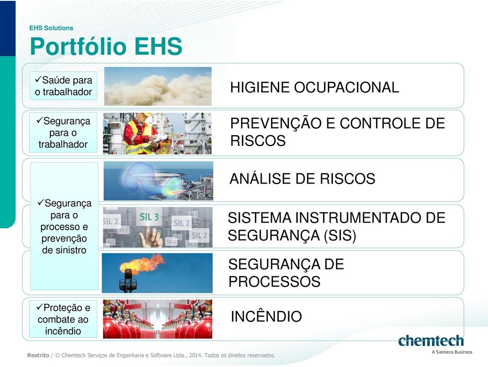 RISCOS Segurança para o processo e prevenção de sinistro Proteção e combate