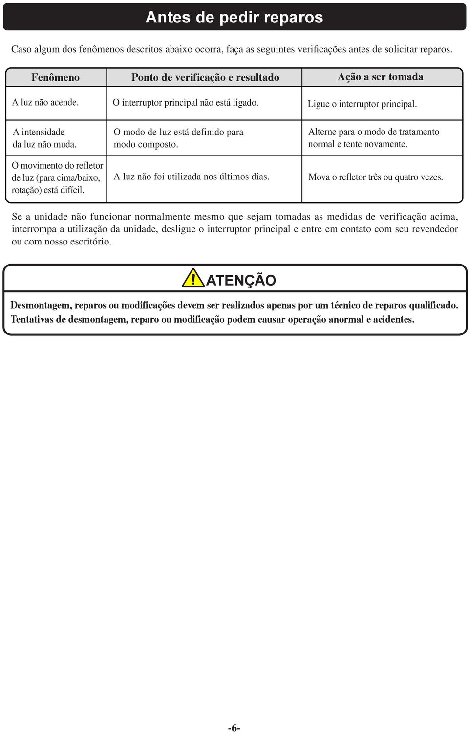 O modo de luz está definido para modo composto. A luz não foi utilizada nos últimos dias. Alterne para o modo de tratamento normal e tente novamente. Mova o refletor três ou quatro vezes.