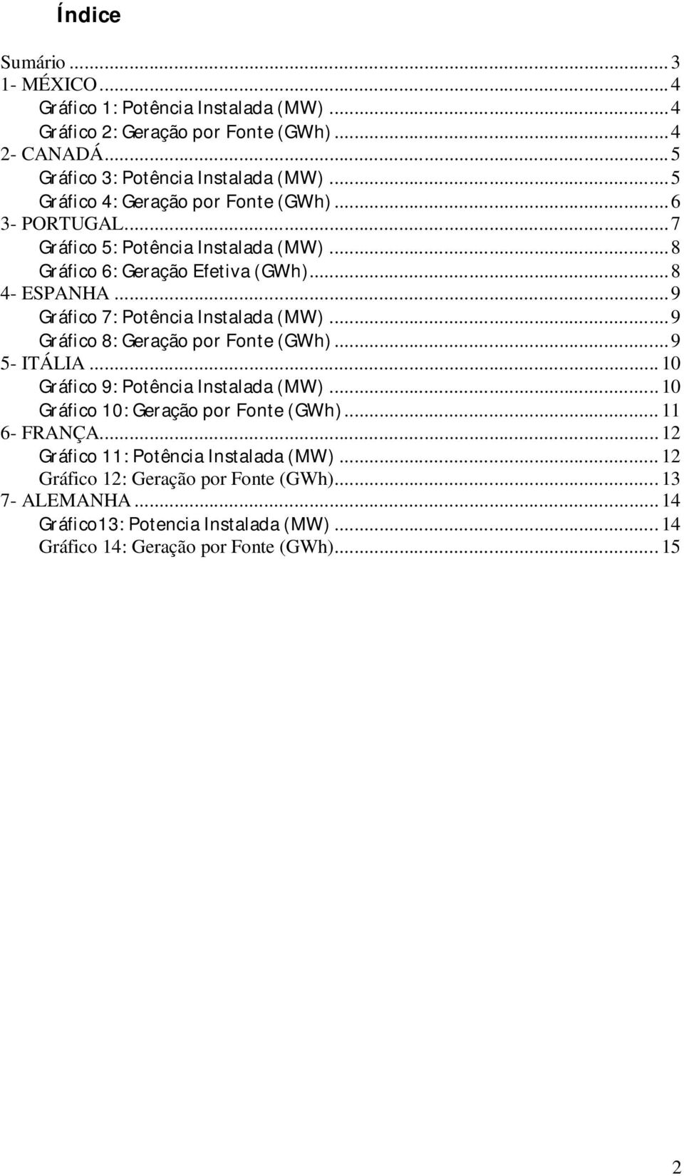 ..9 Gráfico 7: Potência Instalada (MW)...9 Gráfico 8: Geração por Fonte (GWh)...9 5- ITÁLIA... 1 Gráfico 9: Potência Instalada (MW)... 1 Gráfico 1: Geração por Fonte (GWh).