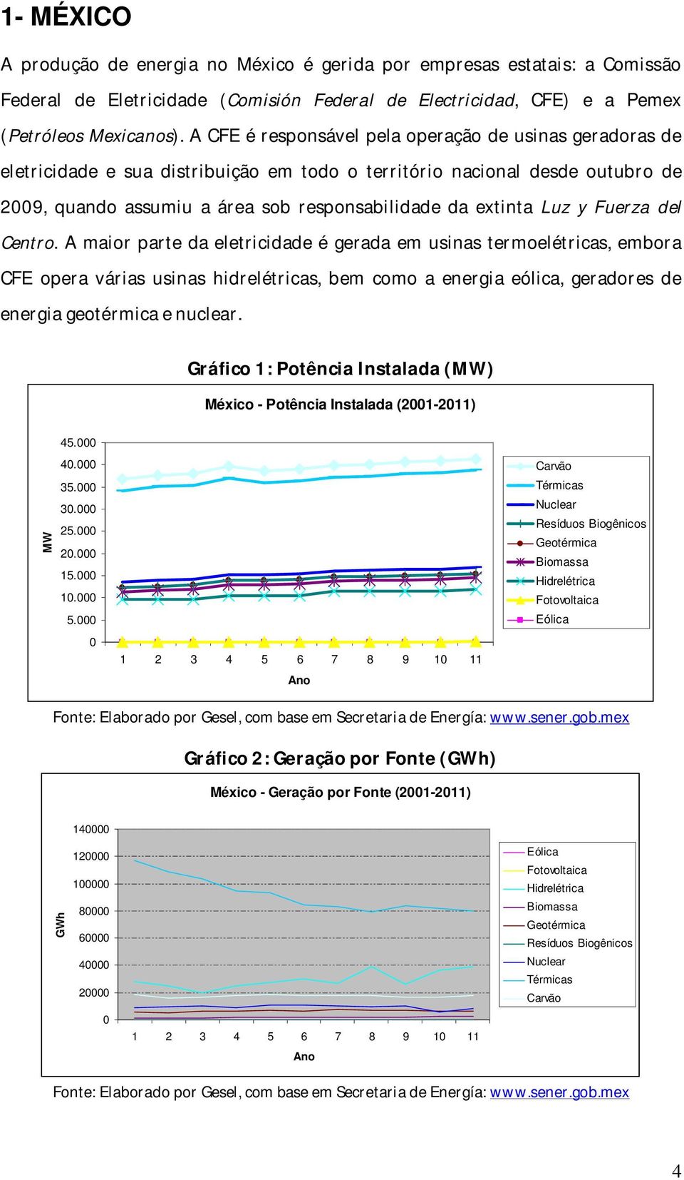 Fuerza del Centro. A maior parte da eletricidade é gerada em usinas termoelétricas, embora CFE opera várias usinas hidrelétricas, bem como a energia eólica, geradores de energia geotérmica e nuclear.