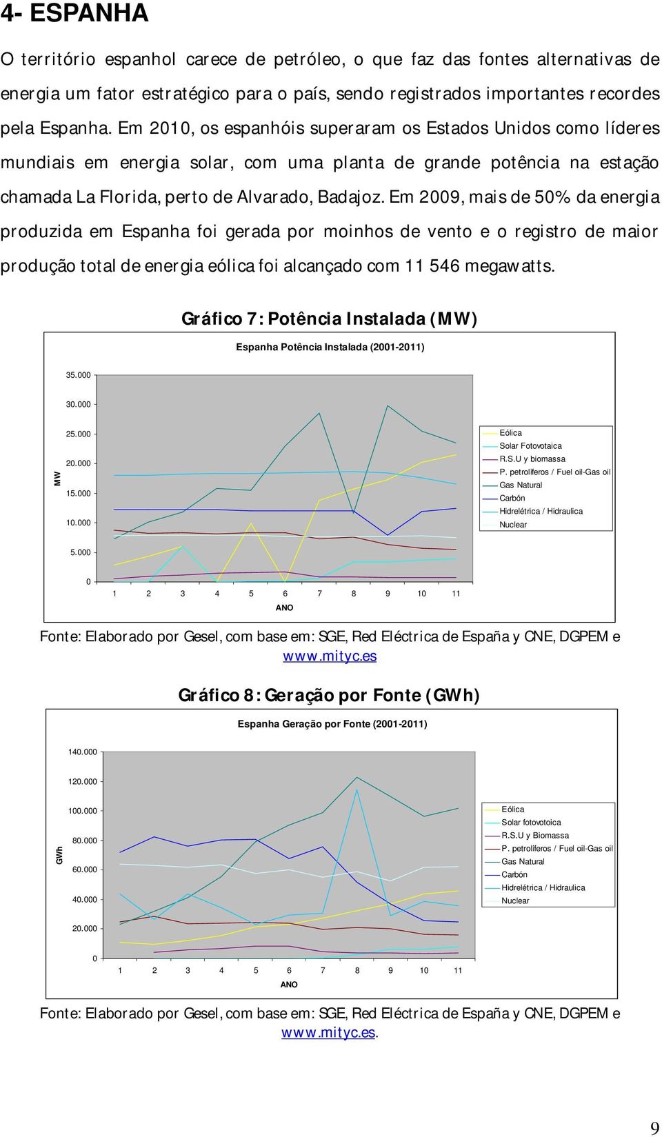 Em 29, mais de 5% da energia produzida em Espanha foi gerada por moinhos de vento e o registro de maior produção total de energia eólica foi alcançado com 11 546 megawatts.