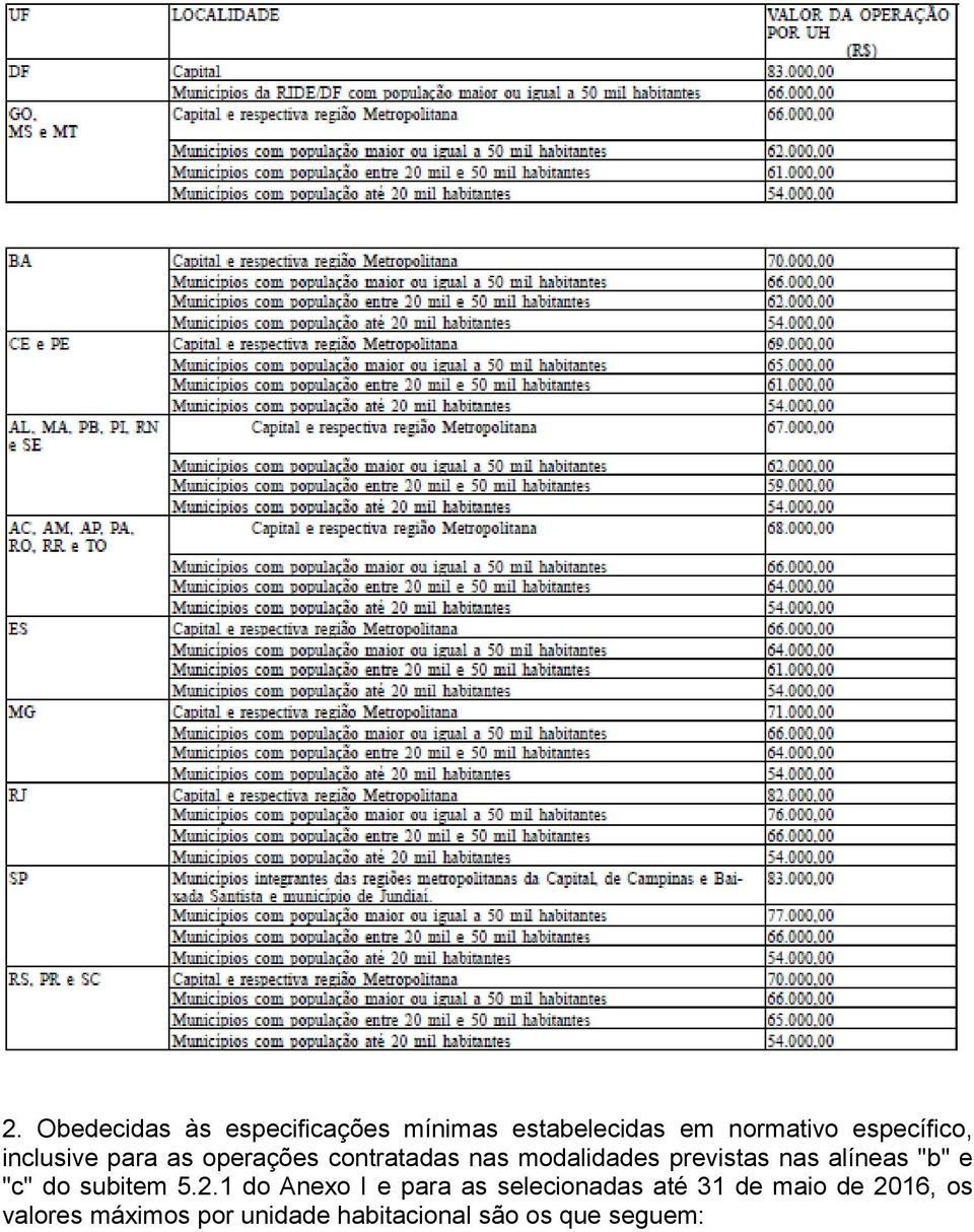 previstas nas alíneas "b" e "c" do subitem 5.2.