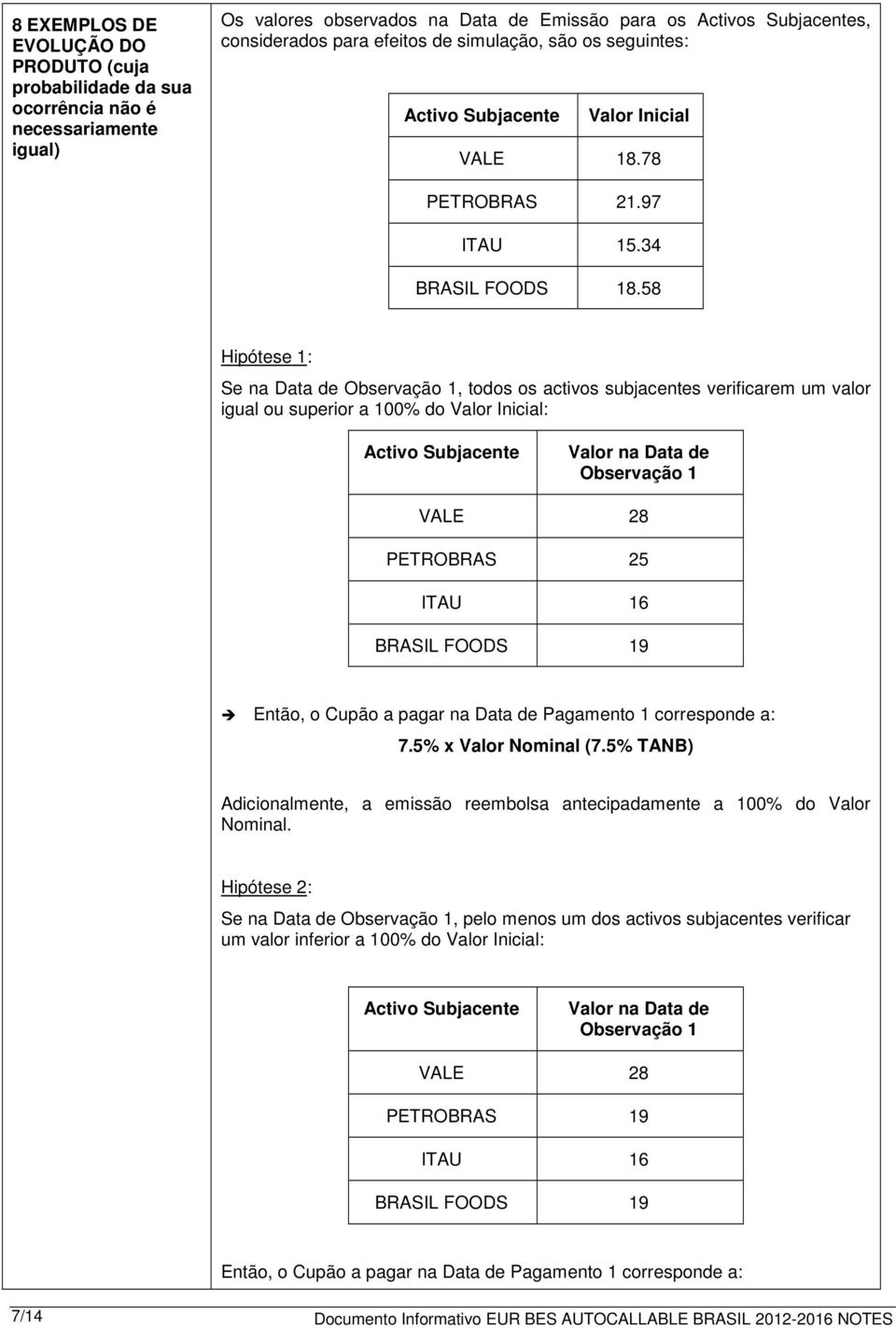 58 Hipótese 1: Se na Data de Observação 1, todos os activos subjacentes verificarem um valor igual ou superior a 100% do Valor Inicial: Activo Subjacente Observação 1 PETROBRAS 25 Então, o Cupão a