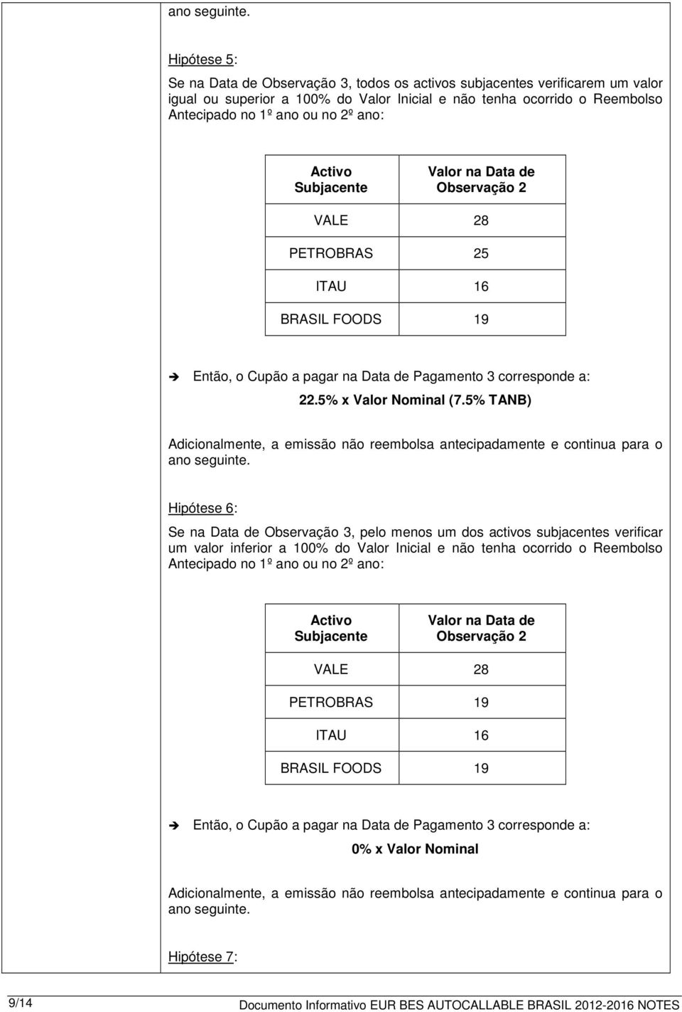 Activo Subjacente Observação 2 PETROBRAS 25 Então, o Cupão a pagar na Data de Pagamento 3 corresponde a: 22.5% x Valor Nominal (7.