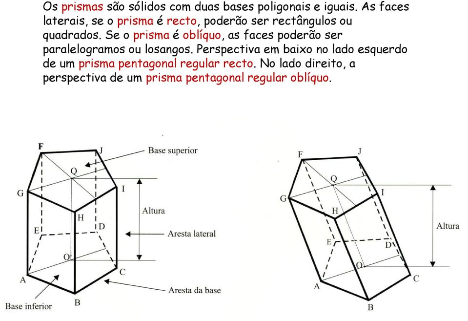Se o prisma é oblíquo, as faces poderão ser paralelogramos ou losangos.