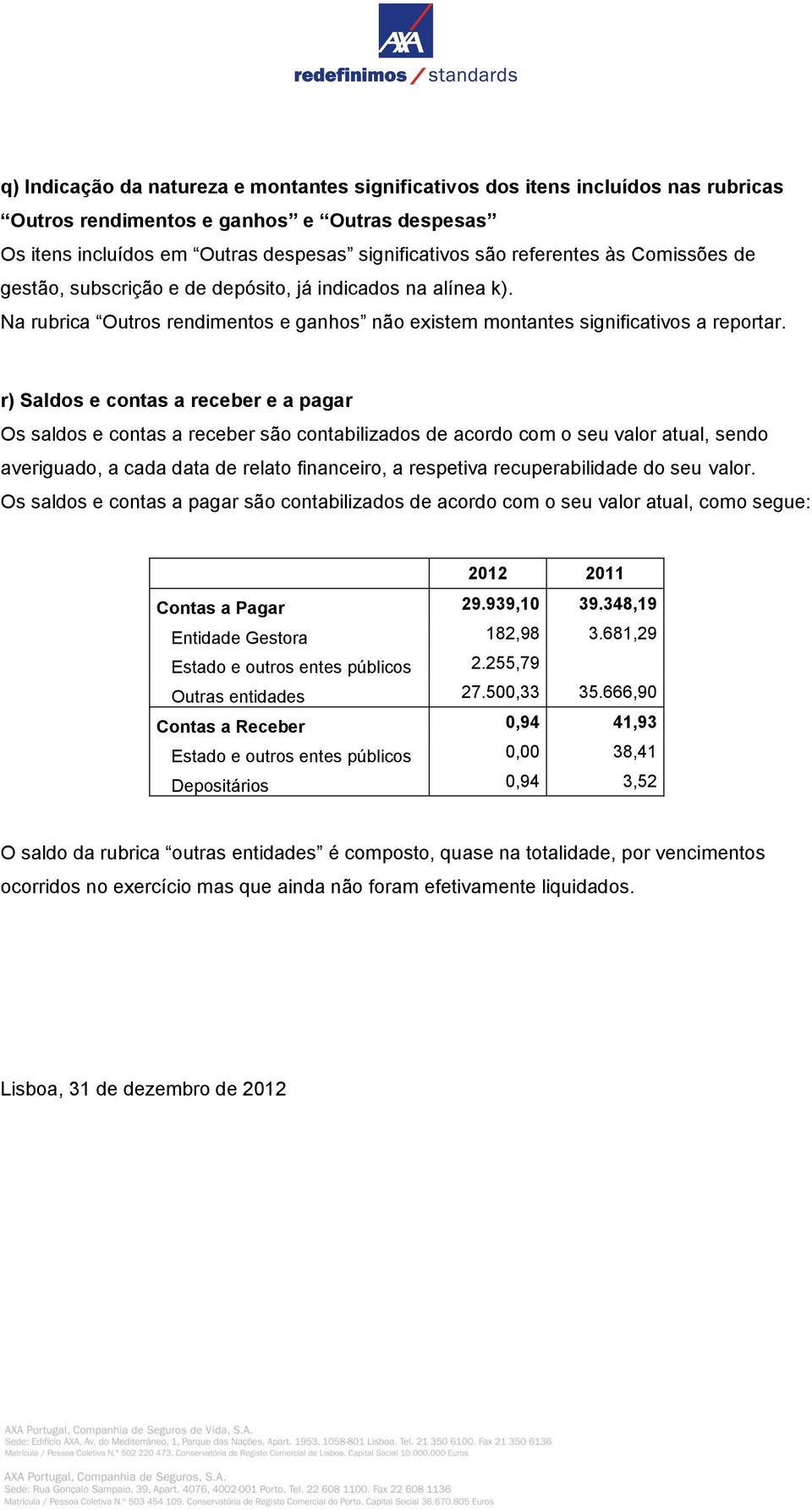 r) Saldos e contas a receber e a pagar Os saldos e contas a receber são contabilizados de acordo com o seu valor atual, sendo averiguado, a cada data de relato financeiro, a respetiva