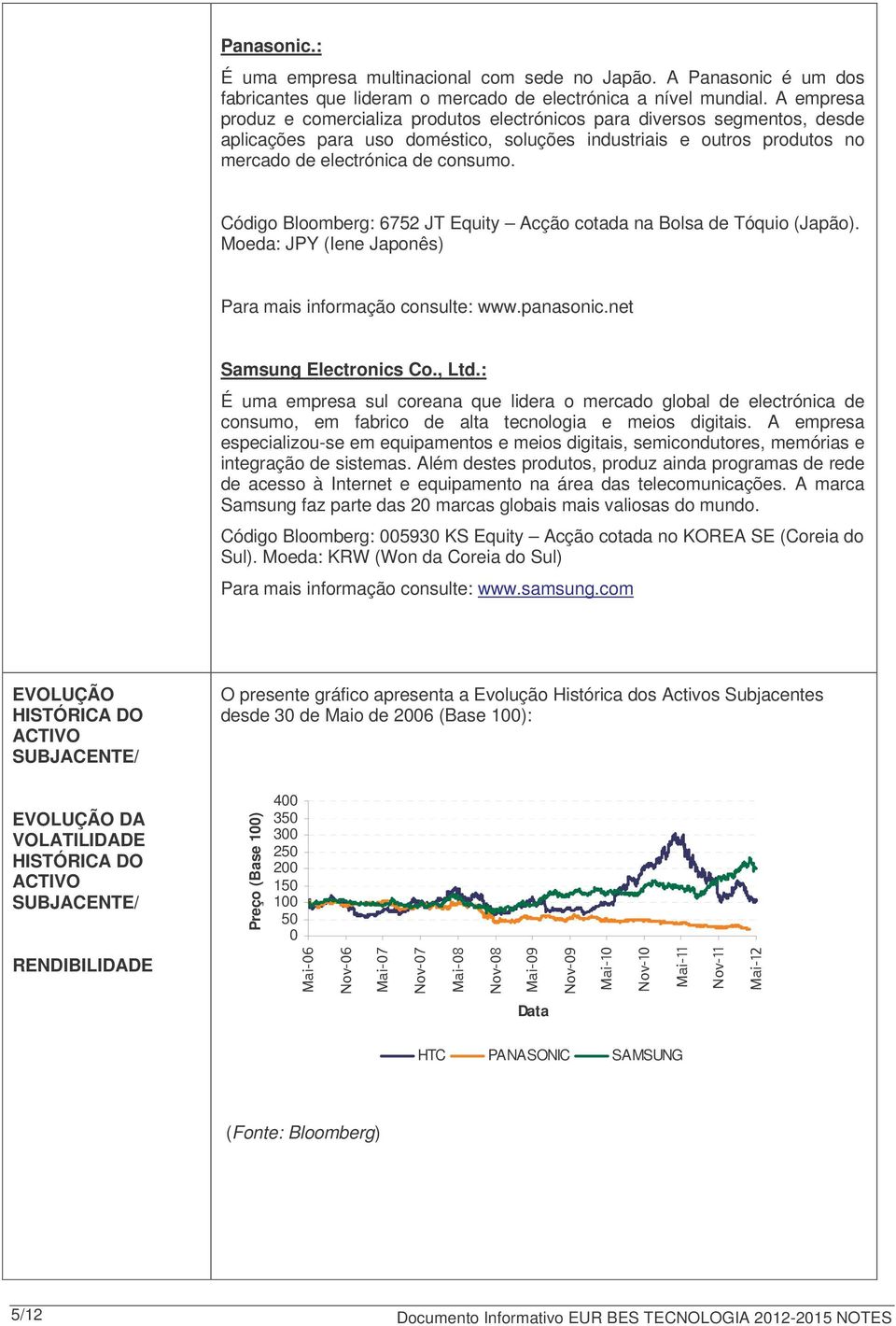 Código Bloomberg: 6752 JT Equity Acção cotada na Bolsa de Tóquio (Japão). Moeda: JPY (Iene Japonês) Para mais informação consulte: www.panasonic.net Samsung Electronics Co., Ltd.