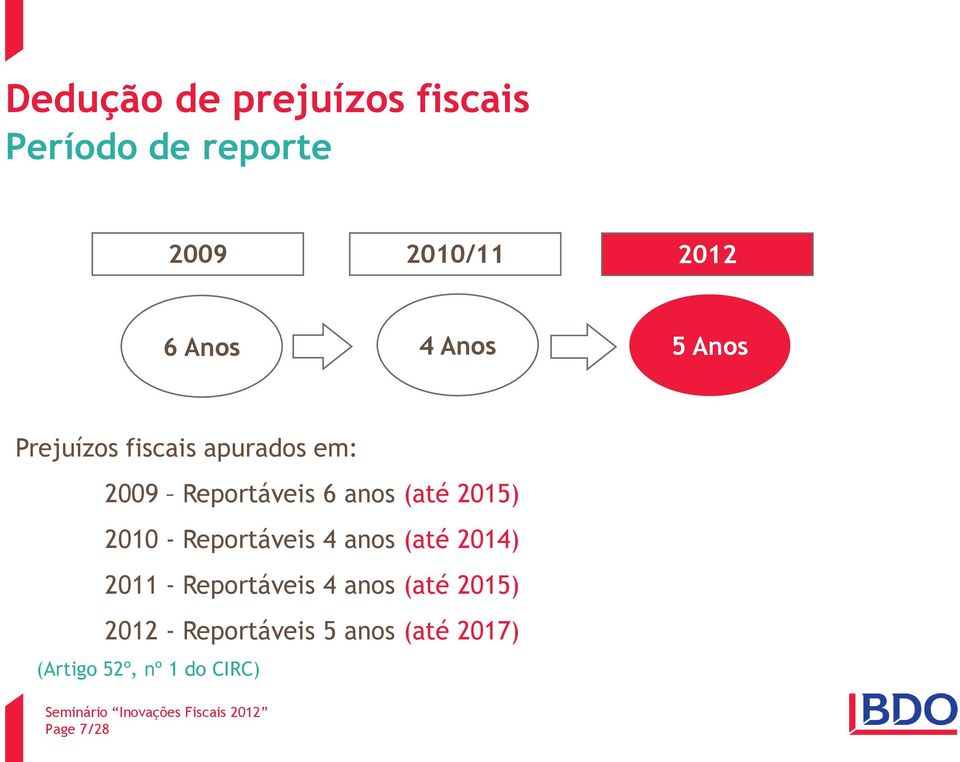 2015) 2010 - Reportáveis 4 anos (até 2014) 2011 - Reportáveis 4 anos (até