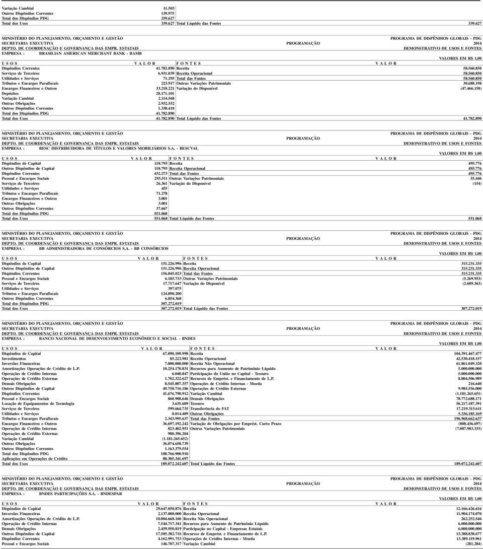 295 Total das Fontes 58.560.850 Tributos e Encargos Parafiscais 223.917 Outras Variações Patrimoniais 30.688.198 Encargos Financeiros e Outros 33.218.221 Variação do Disponível (47.466.