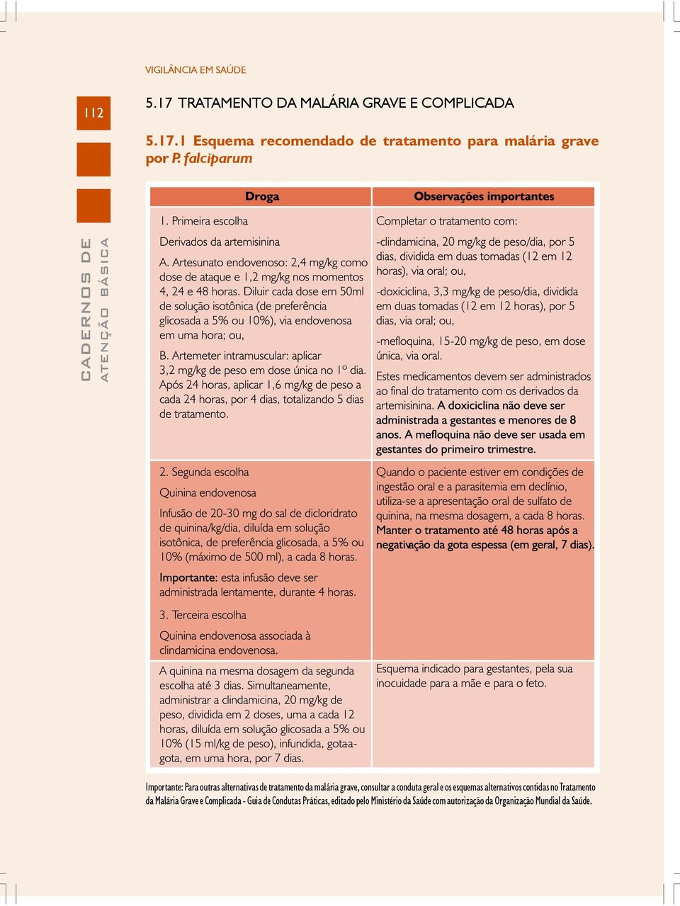 os esquemas alternativos contidas no Tratamento da Malária Grave e Complicada - Guia de Condutas Práticas,