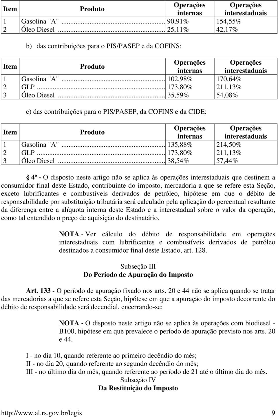 .. 35,59% 54,08% c) das contribuições para o PIS/PASEP, da COFINS e da CIDE: Item Operações Operações internas interestaduais 1 Gasolina "A"... 135,88% 214,50% 2 GLP... 173,80% 211,13% 3 Óleo Diesel.