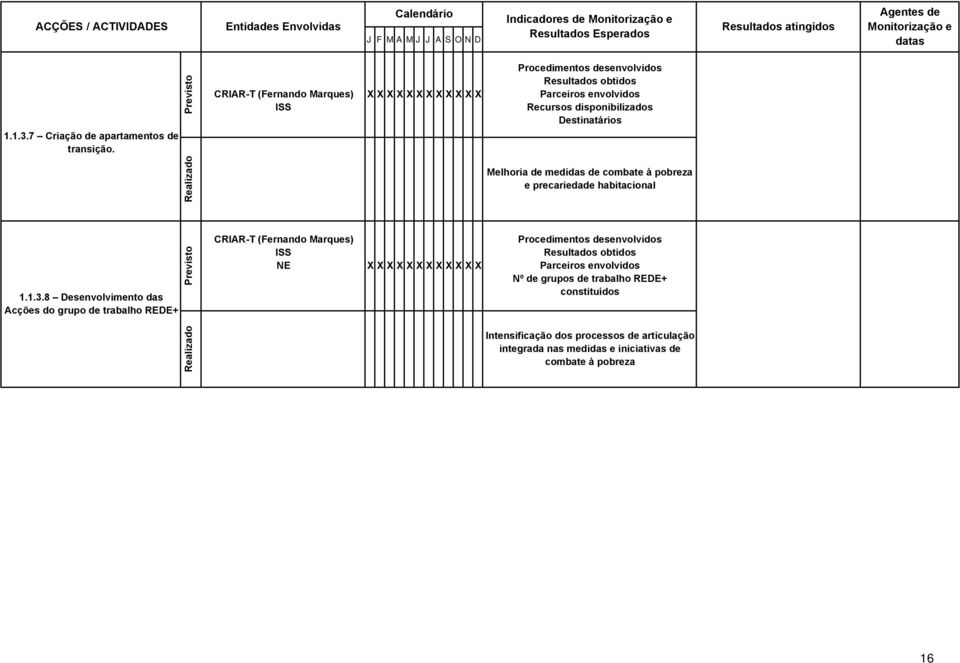 Melhoria de medidas de combate à pobreza e precariedade habitacional 1.1.3.