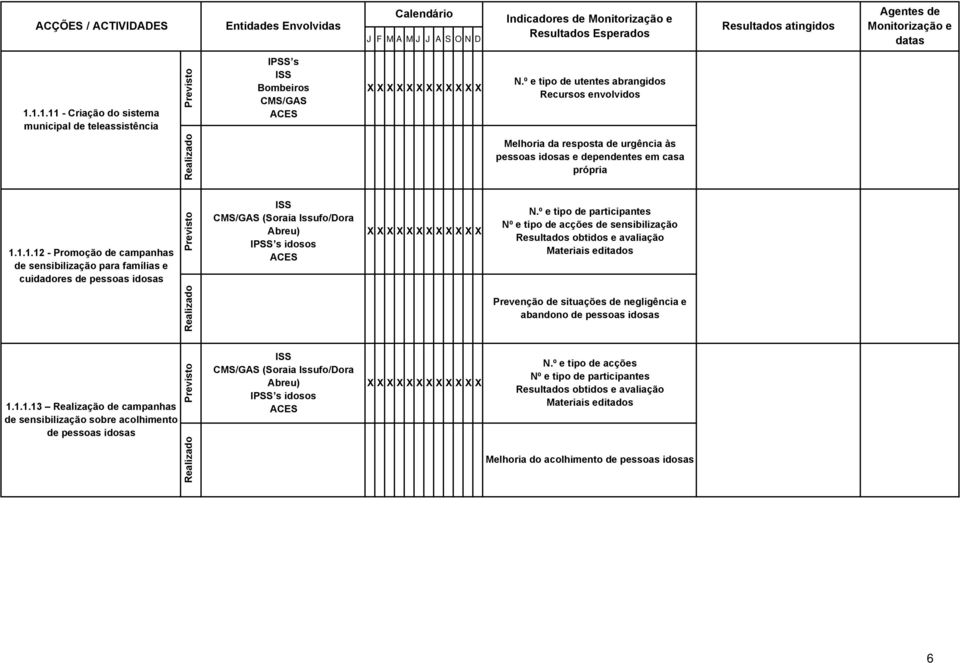 1.1.12 - Promoção de campanhas de sensibilização para famílias e cuidadores de pessoas idosas ISS (Soraia Issufo/Dora Abreu) IPSS s idosos ACES X XXXXXXXX X X X N.