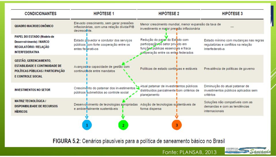 fazemos a analise do cenários