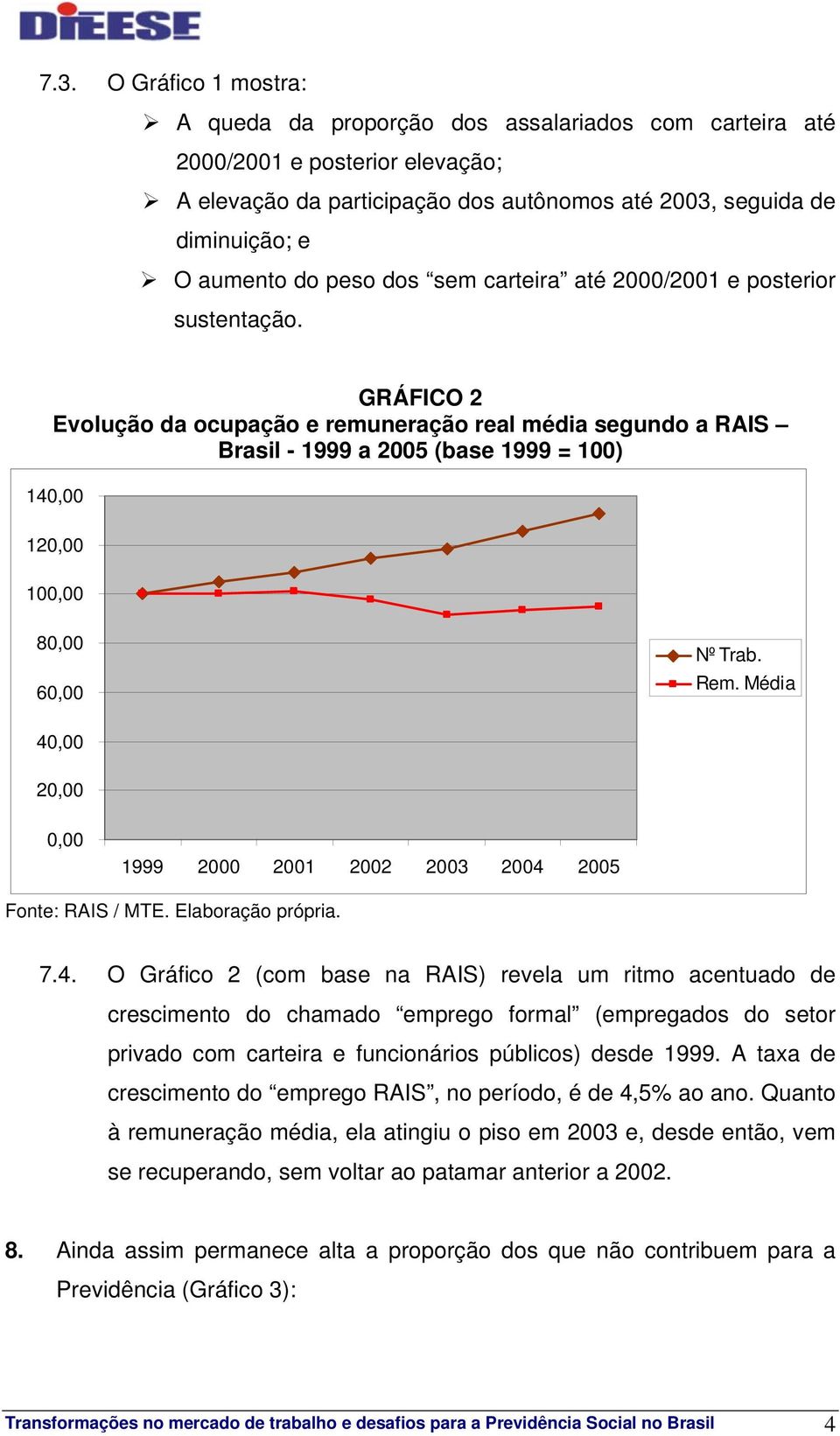 GRÁFICO 2 Evolução da ocupação e remuneração real média segundo a RAIS Brasil - 1999 a 2005 (base 1999 = 100) 140,00 120,00 100,00 80,00 60,00 Nº Trab. Rem.