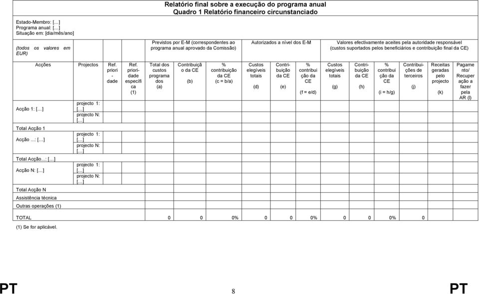 contribuição final da CE) Acção 1: [ ] Acções Projectos Ref. priori - dade projecto 1: [ ] projecto N: [ ] Ref.