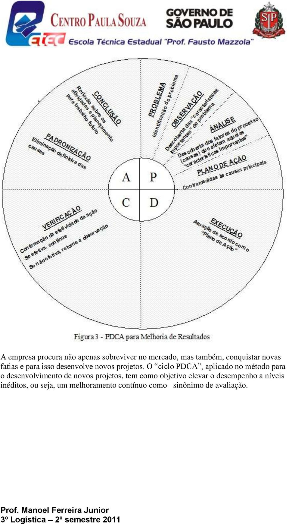 O ciclo PDCA, aplicado no método para o desenvolvimento de novos projetos, tem