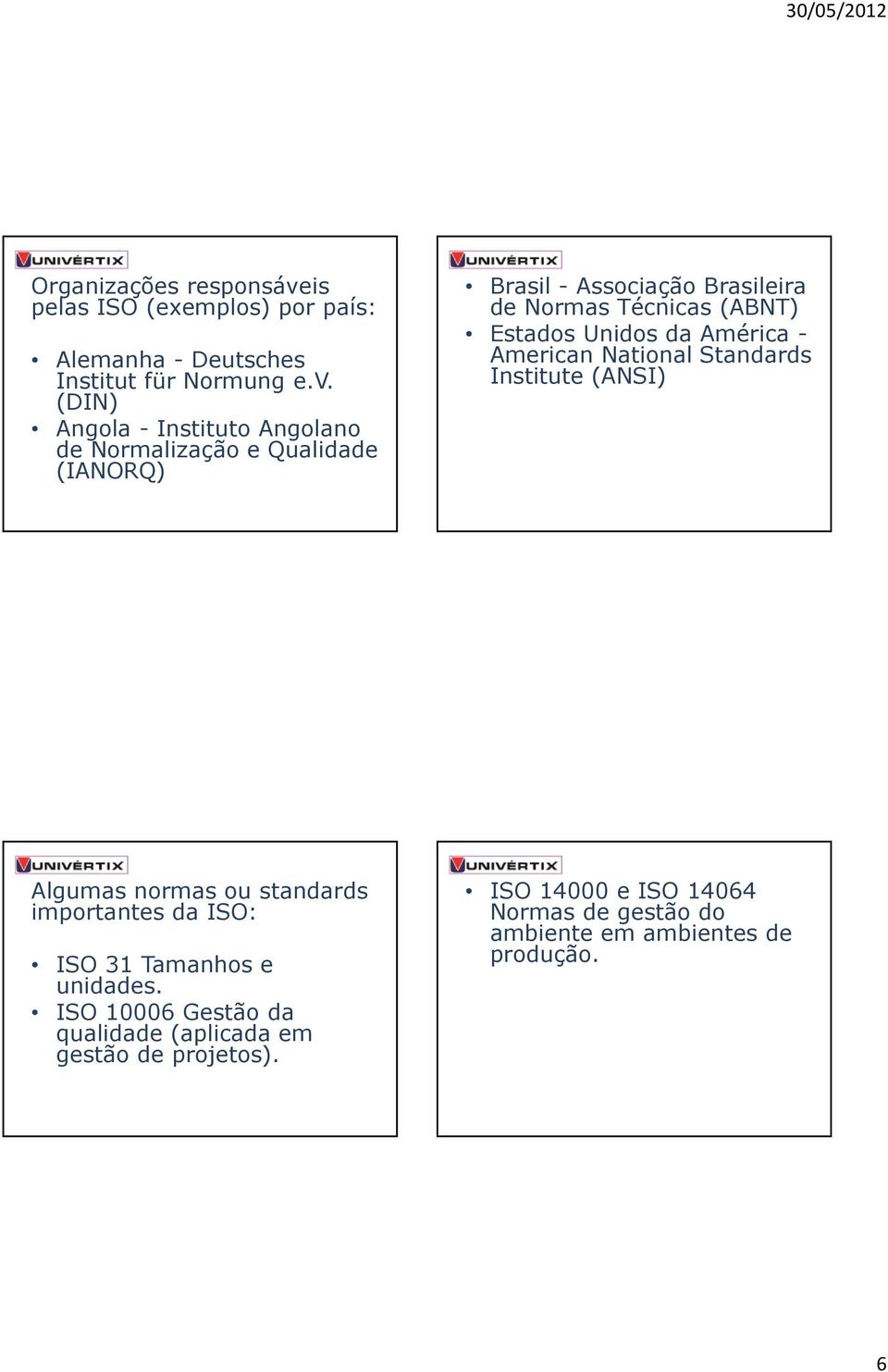 (DIN) Angola - Instituto Angolano de Normalização e Qualidade (IANORQ) Brasil - Associação Brasileira de Normas Técnicas (ABNT)