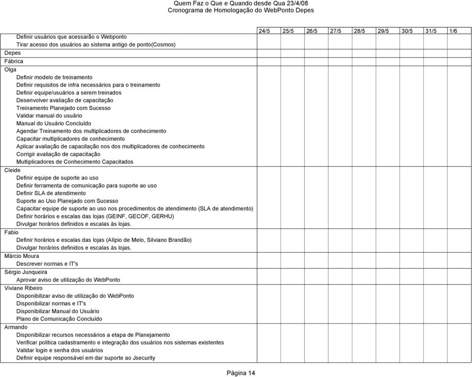 dos multiplicadores de conhecimento Capacitar multiplicadores de conhecimento Aplicar avaliação de capacitação nos dos multiplicadores de conhecimento Corrigir avaliação de capacitação