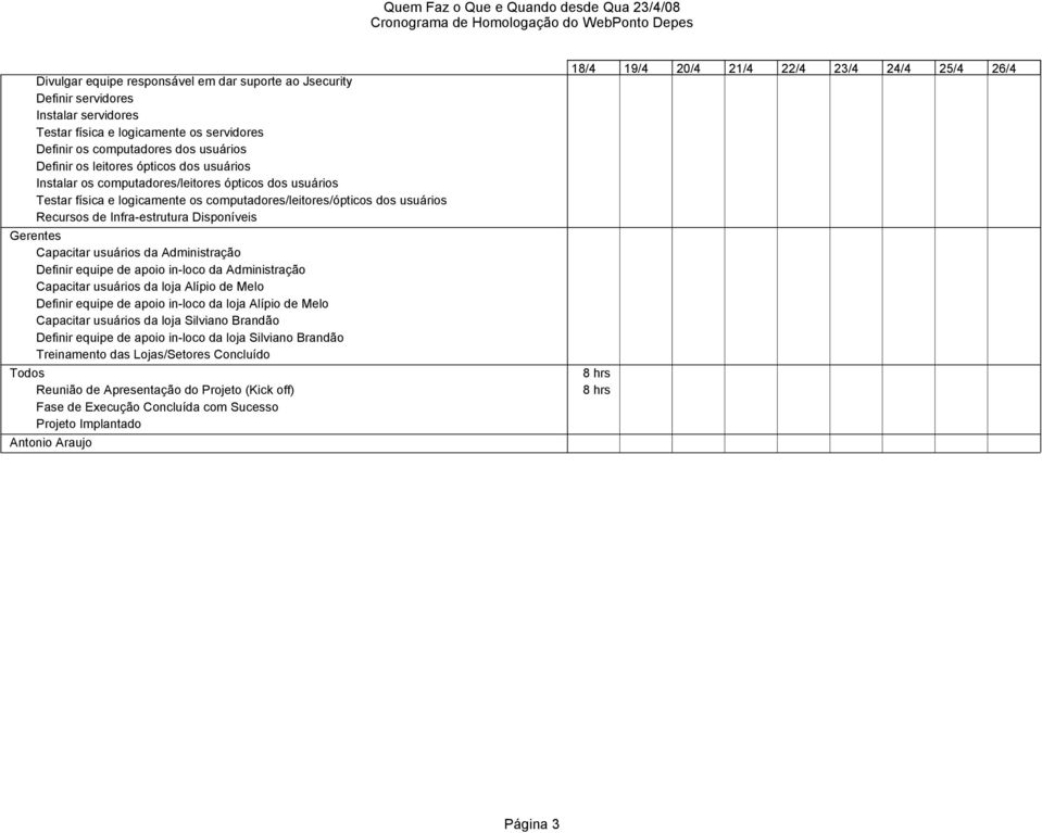 Capacitar usuários da Administração Definir equipe de apoio in-loco da Administração Capacitar usuários da loja Alípio de Melo Definir equipe de apoio in-loco da loja Alípio de Melo Capacitar