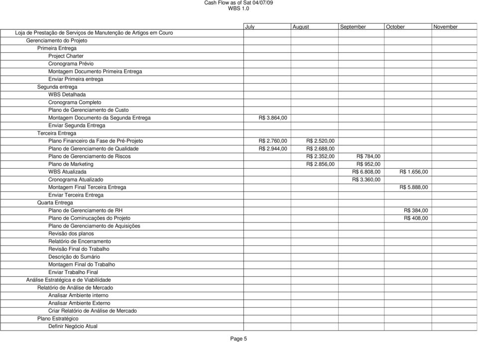 864,00 Enviar Segunda Entrega Terceira Entrega Plano Financeiro da Fase de Pré-Projeto R$ 2.760,00 R$ 2.520,00 Plano de Gerenciamento de Qualidade R$ 2.944,00 R$ 2.