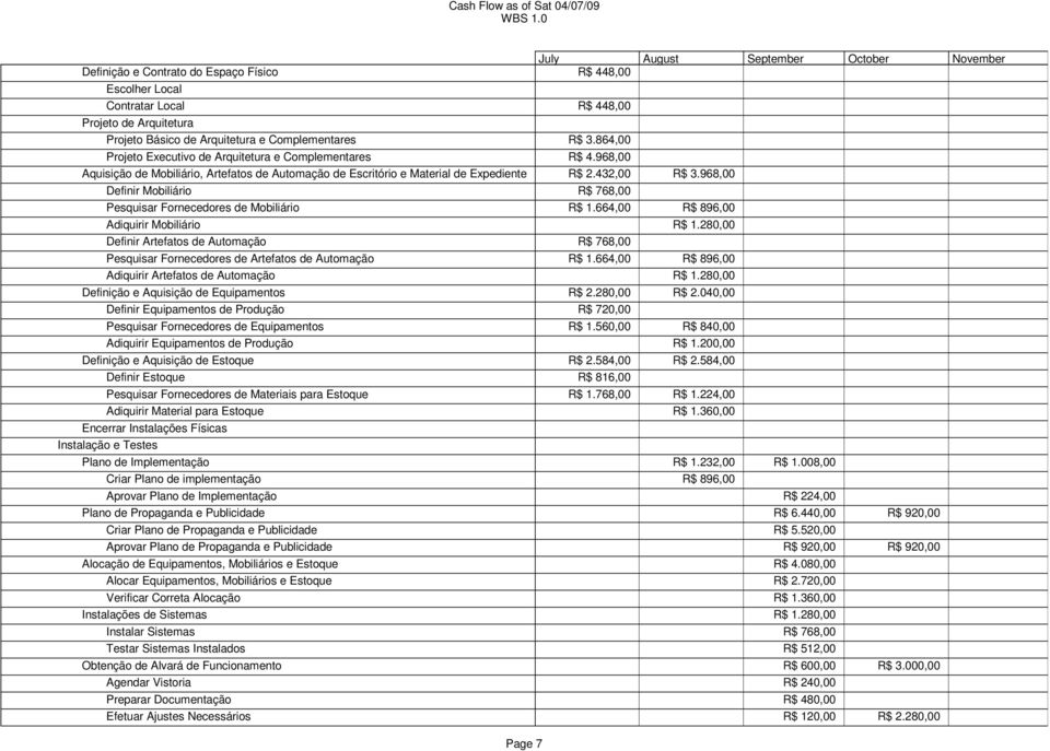 968,00 Definir Mobiliário R$ 768,00 Pesquisar Fornecedores de Mobiliário R$ 1.664,00 R$ 896,00 Adiquirir Mobiliário R$ 1.