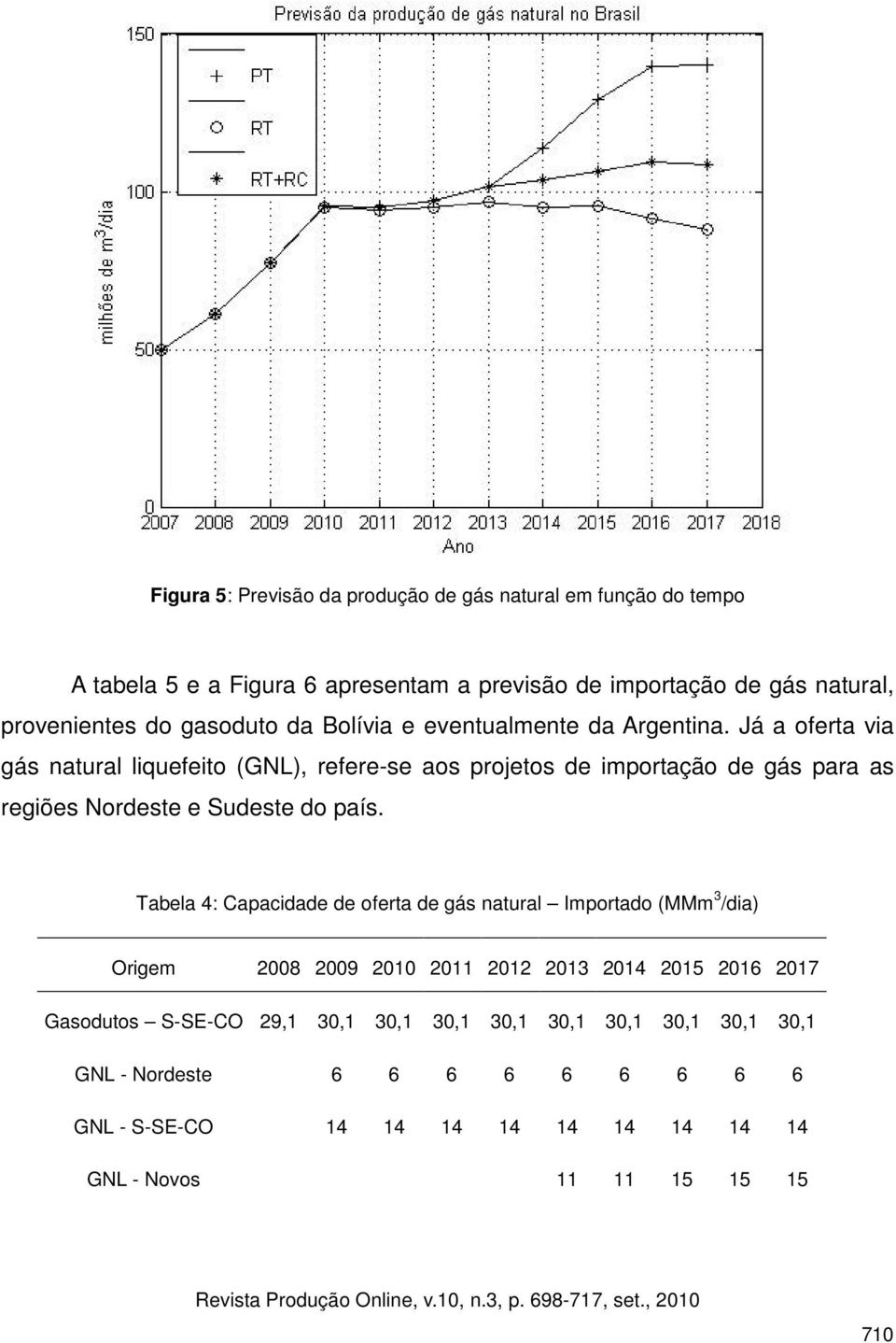 Já a oferta via gás natural liquefeito (GNL), refere-se aos projetos de importação de gás para as regiões Nordeste e Sudeste do país.