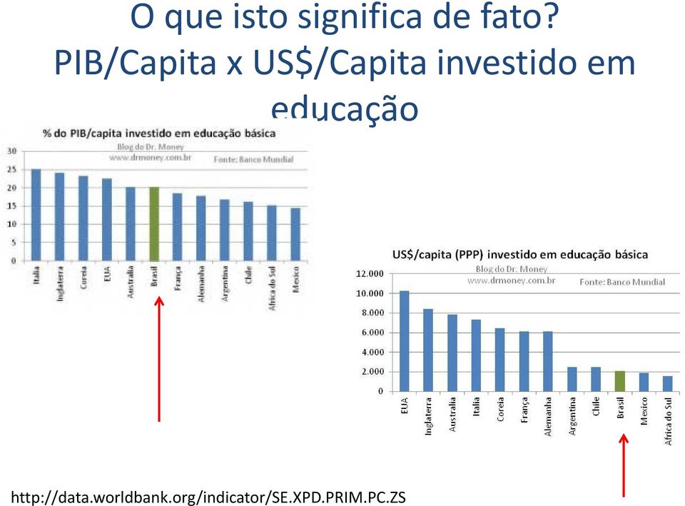 investido em educação