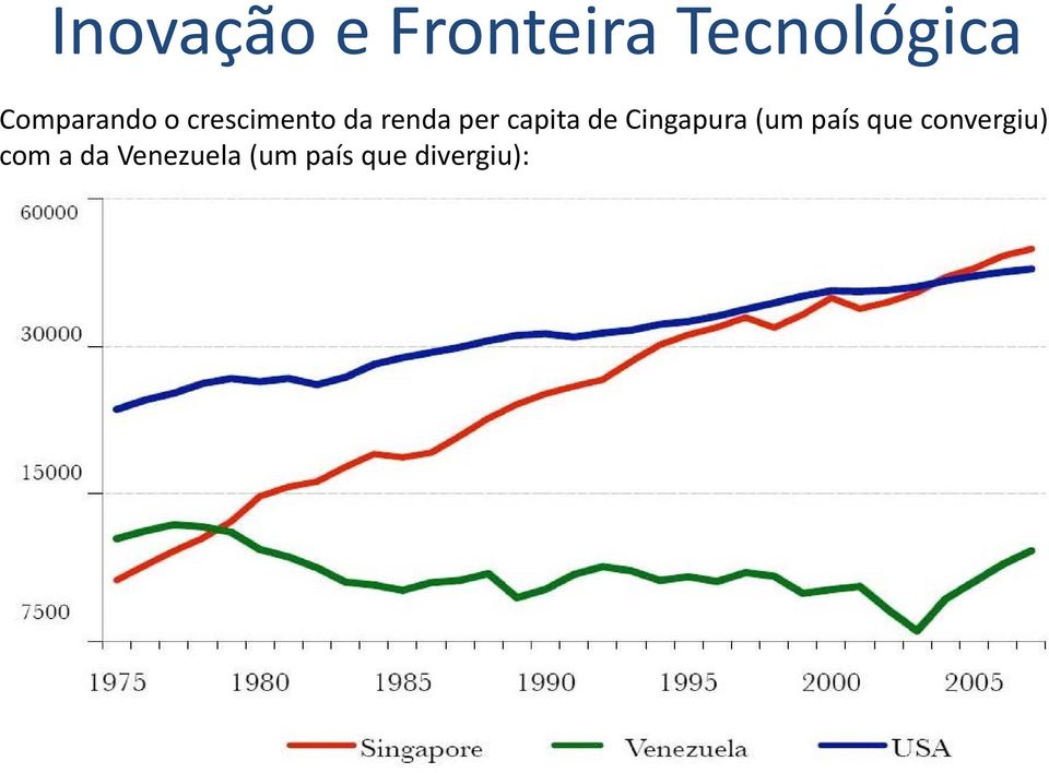 capita de Cingapura (um país que