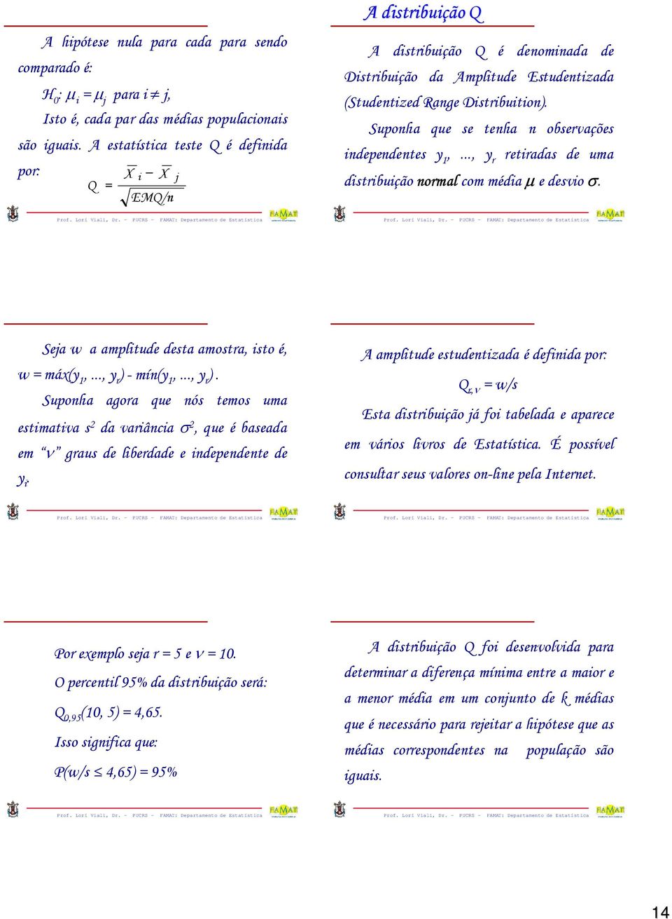 .., y r retradas de uma dstrbução ormal com méda e desvo. Prof. Lorí Val, Dr. PUCRS FAMAT: Departameto de Estatístca Prof. Lorí Val, Dr. PUCRS FAMAT: Departameto de Estatístca Sea w a ampltude desta amostra, sto é, w máxy,.