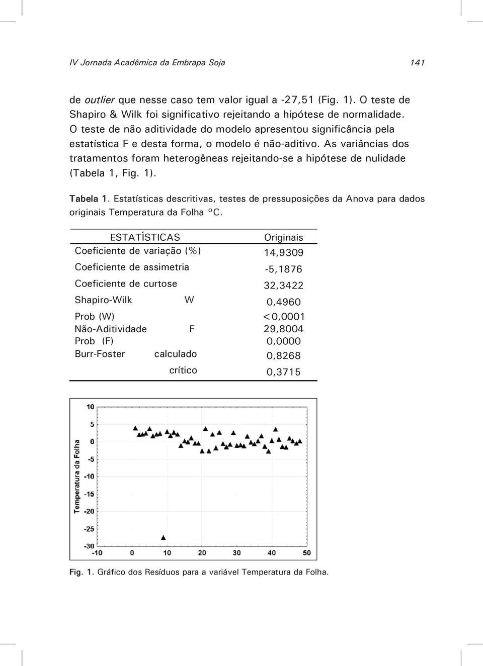 As variâncias dos tratamentos foram heterogêneas rejeitando-se a hipótese de nulidade (Tabela 1, Fig. 1). Tabela 1.