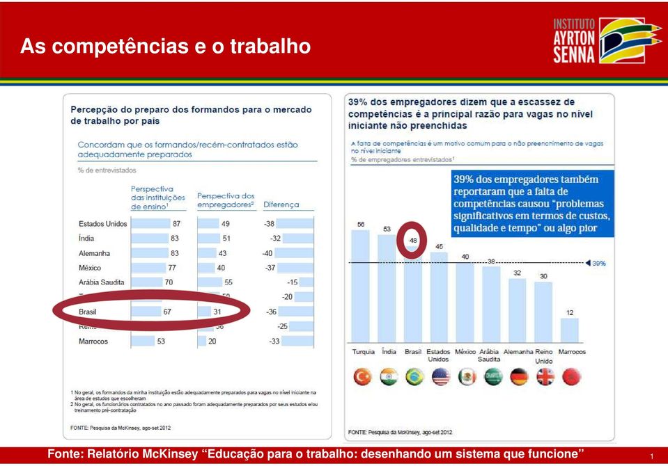 Educação para o trabalho: