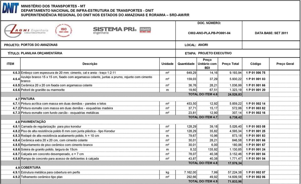 036,99 1 P 01 001 66 4.6.6 Peitoril de granilite ou marmorite m 19,60 67,51 1.323,19 1 P 01 001 20 TOTAL DO ITEM 4.6 24.526,83 4.7 PINTURA 4.7.1 Pintura acrílica com massa em duas demãos - paredes e tetos m² 453,50 12,92 5.