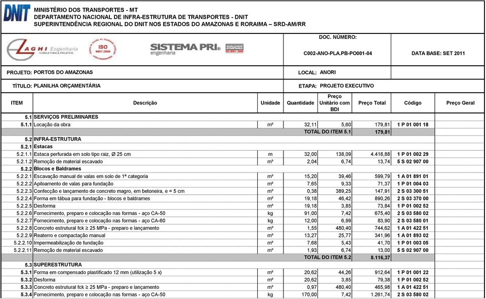 2.2.2 Apiloamento de valas para fundação m² 7,65 9,33 71,37 1 P 01 004 03 5.2.2.3 Confecção e lançamento de concreto magro, em betoneira, e = 5 cm m³ 0,38 389,25 147,91 2 S 03 300 51 5.2.2.4 Forma em tábua para fundação - blocos e baldrames m² 19,18 46,42 890,26 2 S 03 370 00 5.