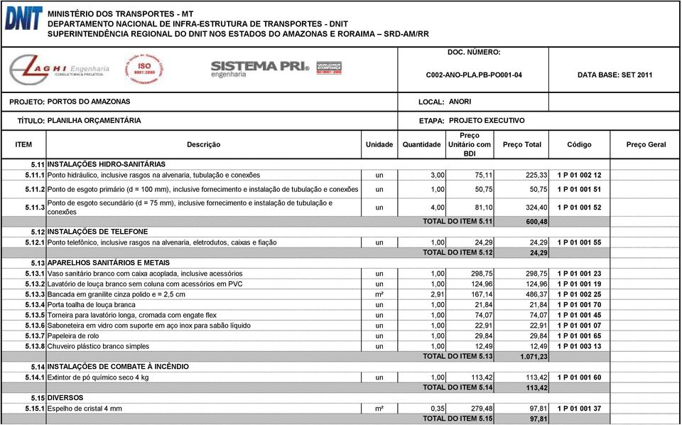 fornecimento e instalação de tubulação e 5.11.3 conexões un 4,00 81,10 324,40 1 P 01 001 52 TOTAL DO ITEM 5.11 600,48 5.12 