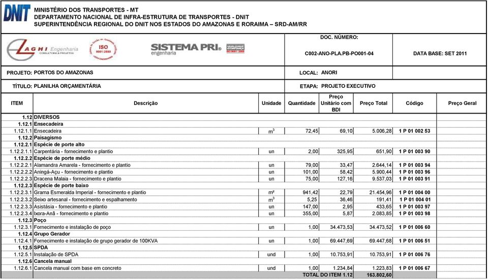 900,44 1 P 01 003 96 1.12.2.2.3 Dracena Malaia - fornecimento e plantio un 75,00 127,16 9.537,03 1 P 01 003 91 1.12.2.3 Espécie de porte baixo 1.12.2.3.1 Grama Esmeralda Imperial - fornecimento e plantio m² 941,42 22,79 21.