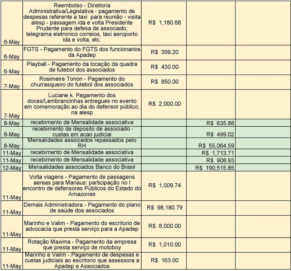 FGTS - Pagamento do FGTS dos funcionarios da Playball - Pagamento da locação da quadra de futebol dos associados Rosimeire Tonon - Pagamento do churrasqueiro do futebol dos associados R$ 1,180.