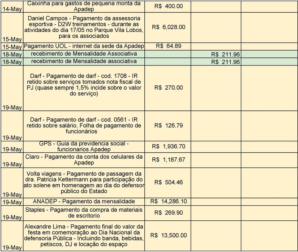 96 Darf - Pagamento de darf - cod. 1708 - IR retido sobre serviços tomados nota fiscal de PJ (quase sempre 1,5% incide sobre o valor do serviço) R$ 270.00 Darf - Pagamento de darf - cod.