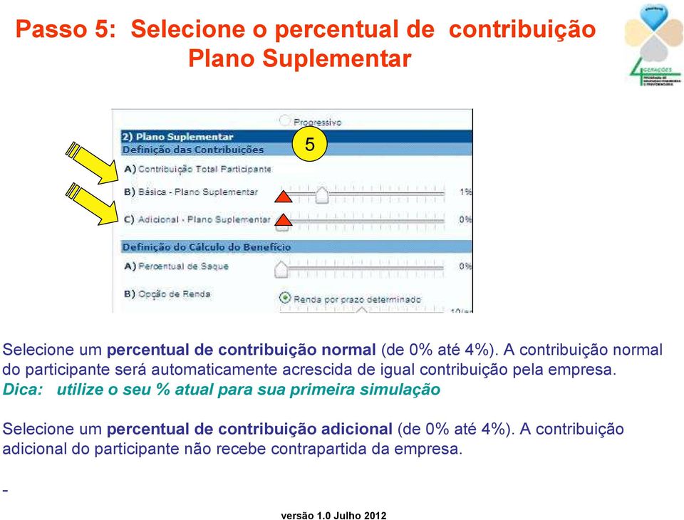 A contribuição normal do participante será automaticamente acrescida de igual contribuição pela empresa.