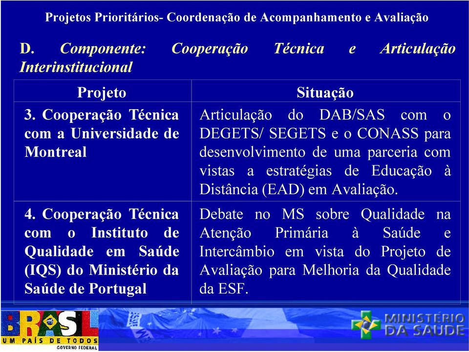 Cooperação Técnica com o Instituto de Qualidade em Saúde (IQS) do Ministério da Saúde de Portugal Articulação do DAB/SAS com o DEGETS/ SEGETS