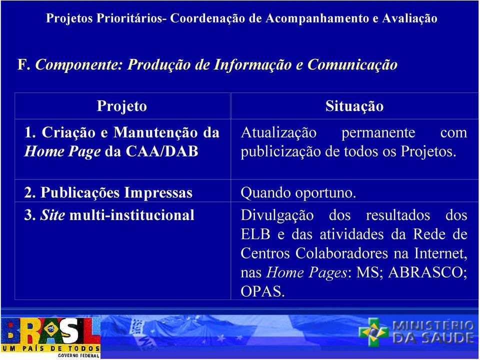 Criação e Manutenção da Home Page da CAA/DAB Atualização permanente com publicização de todos os s. 2.