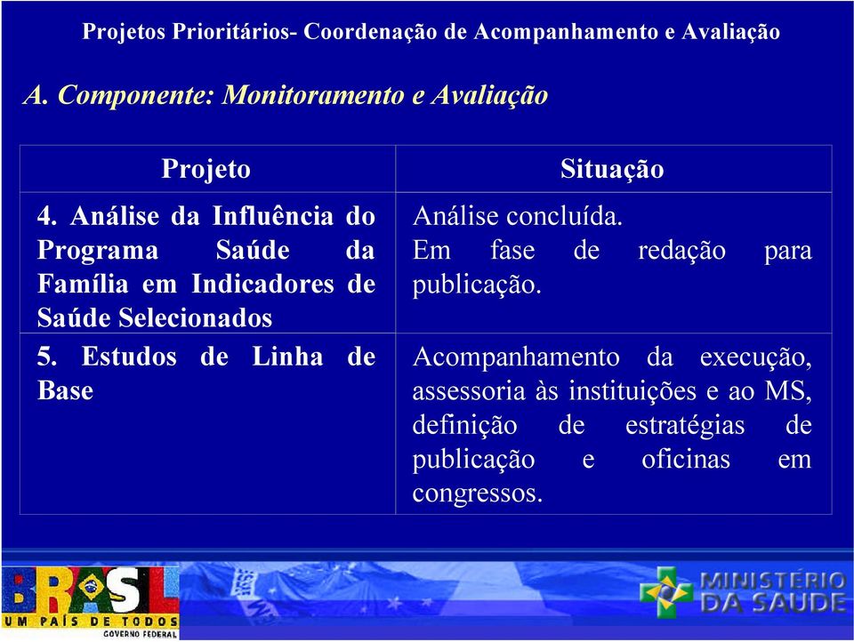 Estudos de Linha de Base Análise concluída. Em fase de redação para publicação.