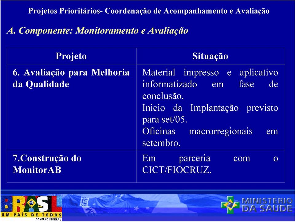 Construção do MonitorAB Material impresso e aplicativo informatizado em fase de