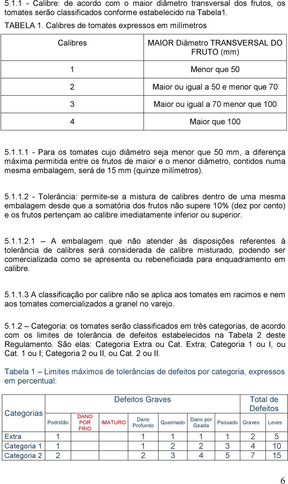 1.1.1 - Para os tomates cujo diâmetro seja menor que 50 mm, a diferença máxima permitida entre os frutos de maior e o menor diâmetro, contidos numa mesma embalagem, será de 15 mm (quinze milímetros).