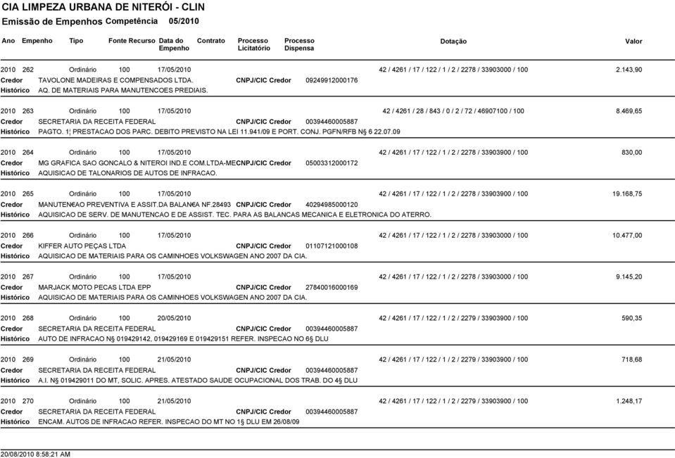 941/09 E PORT. CONJ. PGFN/RFB N 6 22.07.09 8.469,65 2010 264 Ordinário 100 17/05/2010 42 / 4261 / 17 / 122 / 1 / 2 / 2278 / 33903900 / 100 Credor MG GRAFICA SAO GONCALO & NITEROI IND.E COM.